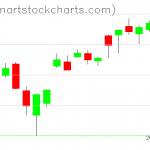 SPY charts on June 02, 2020