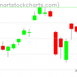 SPY charts on June 18, 2020