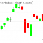 SPY charts on June 22, 2020