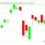 SPY charts on June 23, 2020