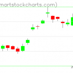 USO charts on June 01, 2020