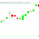 USO charts on June 09, 2020