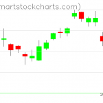 USO charts on June 12, 2020