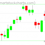 USO charts on June 17, 2020