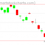 UUP charts on June 02, 2020