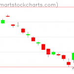 UUP charts on June 12, 2020