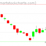 UUP charts on June 18, 2020