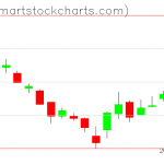 UUP charts on June 19, 2020