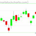 UUP charts on June 26, 2020