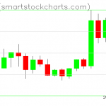 Zcash charts on June 02, 2020