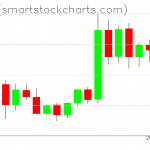 Zcash charts on June 05, 2020