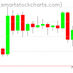 Zcash charts on June 13, 2020