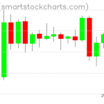 Zcash charts on June 14, 2020