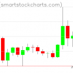 Zcash charts on June 26, 2020