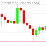 Bitcoin charts on July 02, 2020