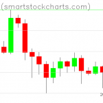 Bitcoin charts on July 06, 2020