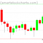 Bitcoin charts on July 09, 2020