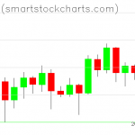 Bitcoin charts on July 12, 2020