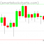 Bitcoin charts on July 16, 2020