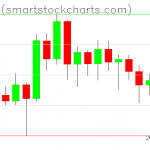 Bitcoin charts on July 18, 2020