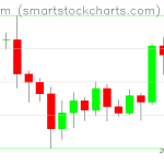 Ethereum charts on July 08, 2020