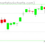 GLD charts on July 02, 2020