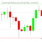 Litecoin charts on July 25, 2020