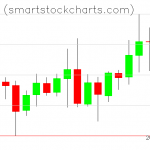 Monero charts on July 11, 2020