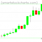 Monero charts on August 01, 2020