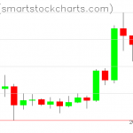 Ripple charts on July 11, 2020