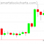 Ripple charts on July 12, 2020