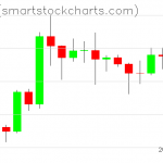 Ripple charts on July 20, 2020