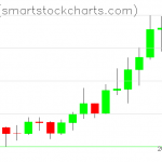 Ripple charts on July 31, 2020