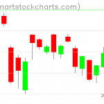 SPY charts on July 01, 2020