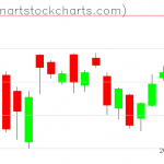 SPY charts on July 02, 2020