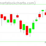 SPY charts on July 08, 2020