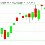 SPY charts on July 17, 2020