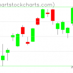 TLT charts on July 08, 2020