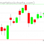 USO charts on July 02, 2020