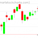 USO charts on July 06, 2020