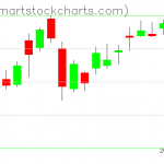 USO charts on July 09, 2020