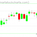 USO charts on July 21, 2020