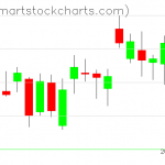 USO charts on July 28, 2020