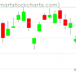 UUP charts on July 07, 2020