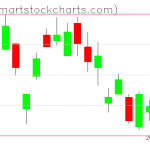 UUP charts on July 13, 2020