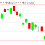 UUP charts on July 16, 2020