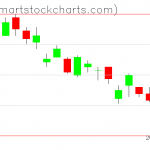 UUP charts on July 21, 2020