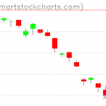 UUP charts on July 31, 2020