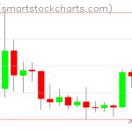 Zcash charts on July 08, 2020