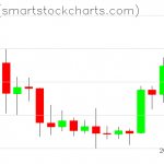 Zcash charts on July 09, 2020